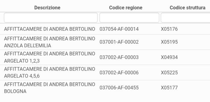 Affittacamere Di Andrea Bertolino אנזולה נל'אמיליה מראה חיצוני תמונה